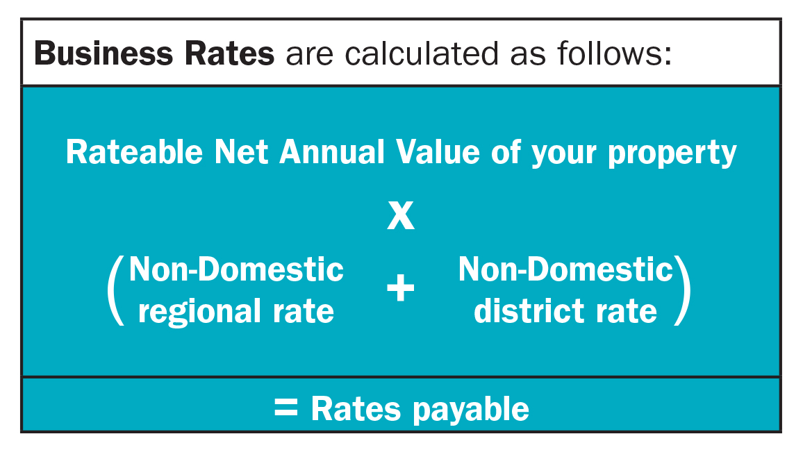 how-business-rates-are-calculated-nibusinessinfo-co-uk